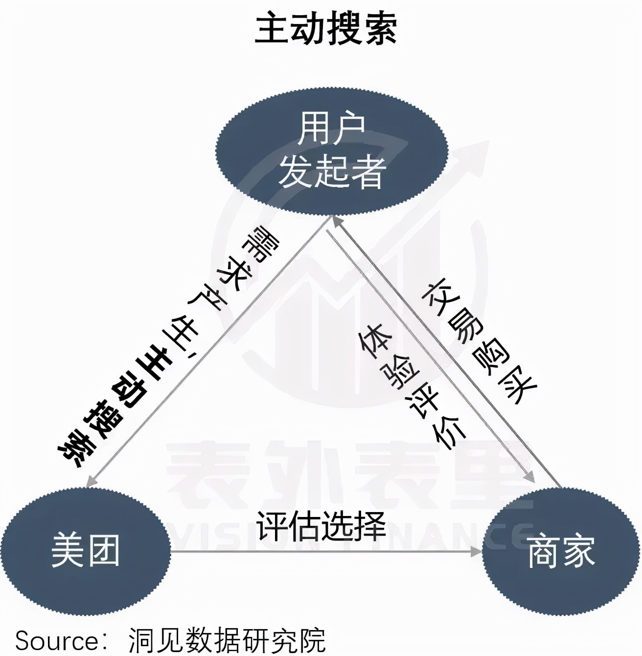 产品经理，产品经理网站